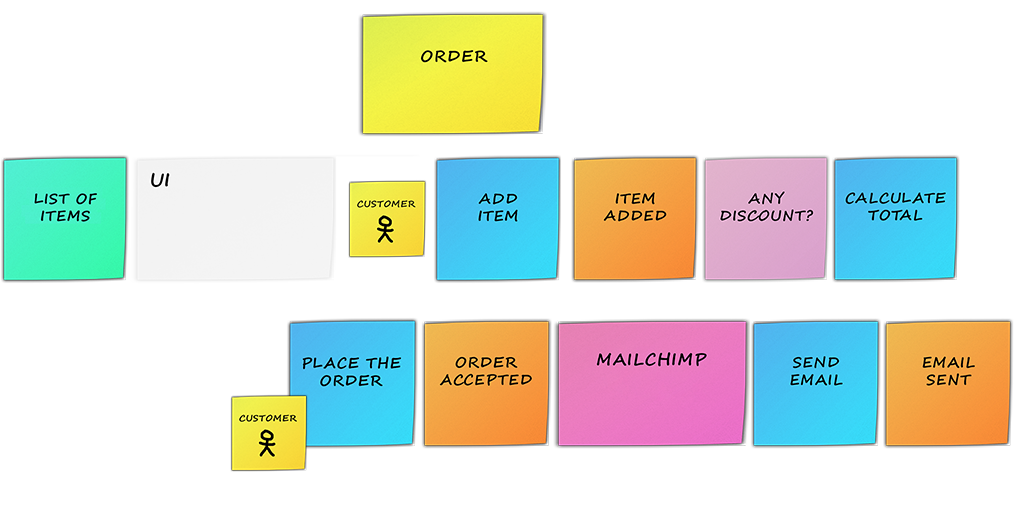 Aggregate example