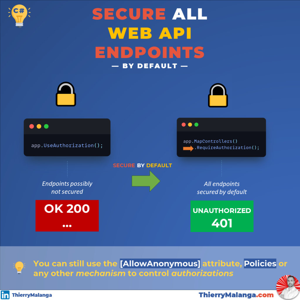Secure all Web API endpoints